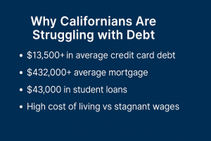 why californians are struggling with debts