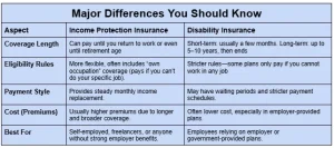 Income Protection Vs Disability Insurance 