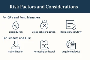 Risk Factors and Considerations